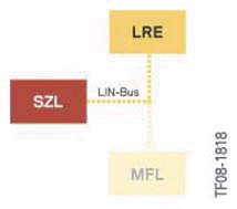 Active Blind Spot Detection System